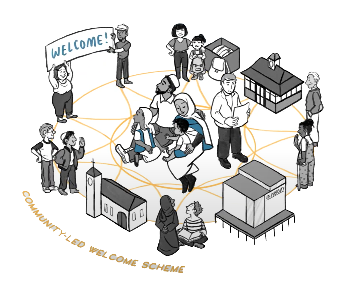 An illustration showing the different ways displaced people are supported by community - a refugee family sits in the middle of a circle - surrounded by people and institutions welcoming them